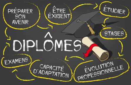 Otenir son diplôme Otenir son diplôme