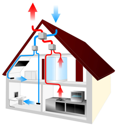 Entretenir sa ventilation mécanique controlée de sa maison
